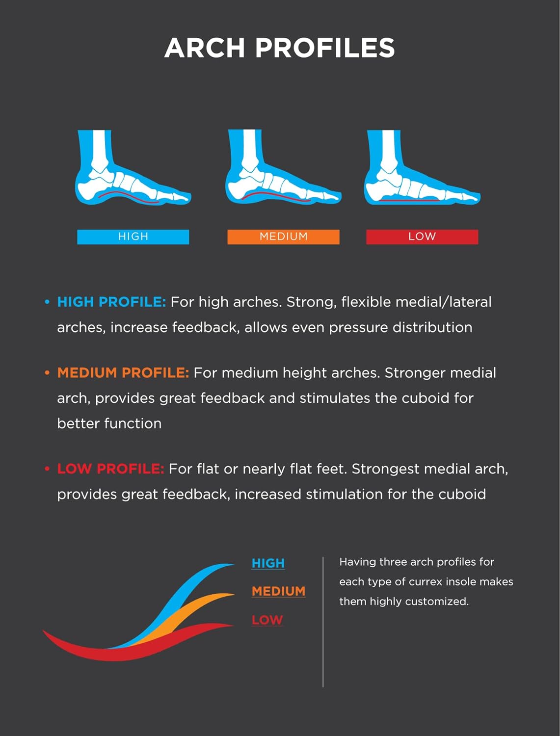 CURREX RunPro Insoles for Running Shoes, Arch Support Inserts to Help Reduce Fatigue, Prevent Injuries, Boost Performance for Men & Women (Medium Arch, Size XL) - Image 5
